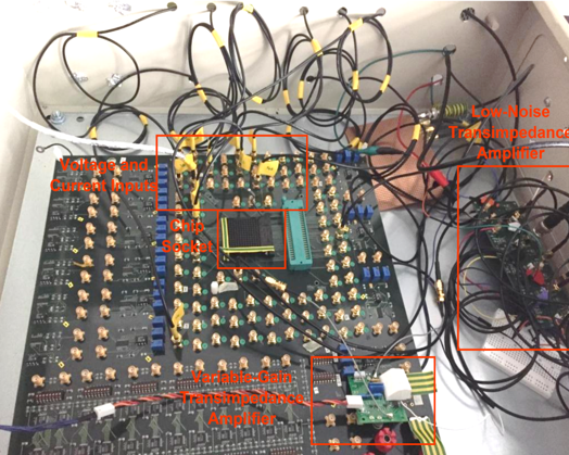 Cyctomimetic chip